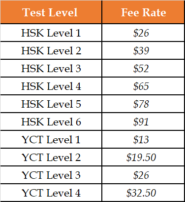 HSK/YCT Fee Chart
